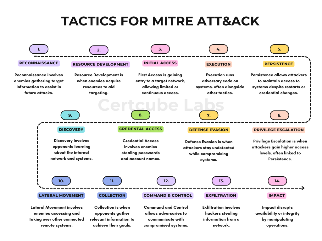 MITRE ATTACK MITRE ATTACK